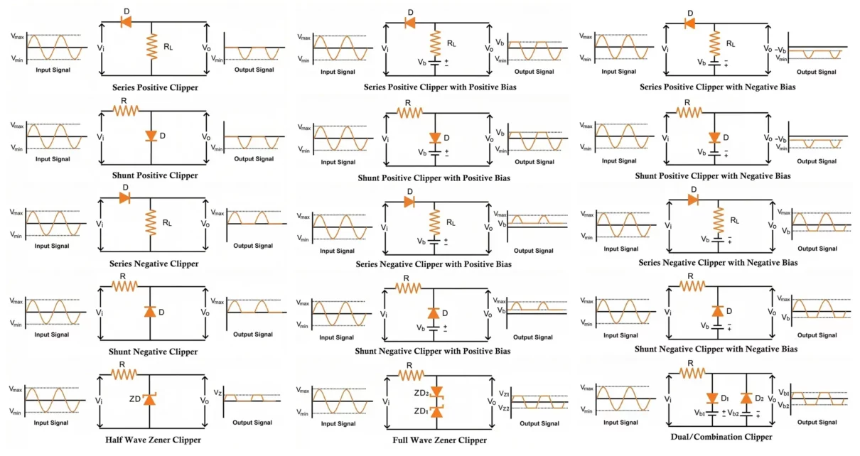 Clipper Circuits