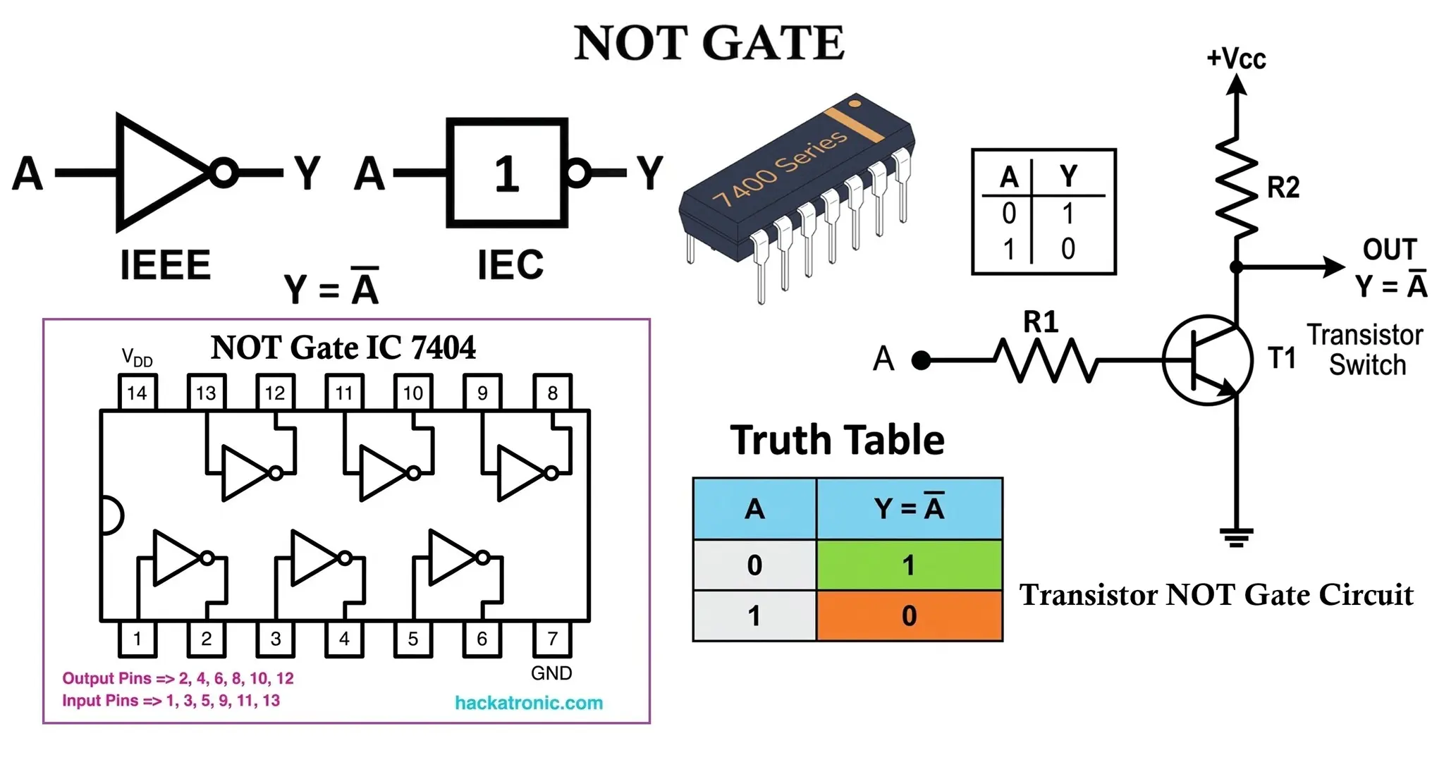 NOT Gate