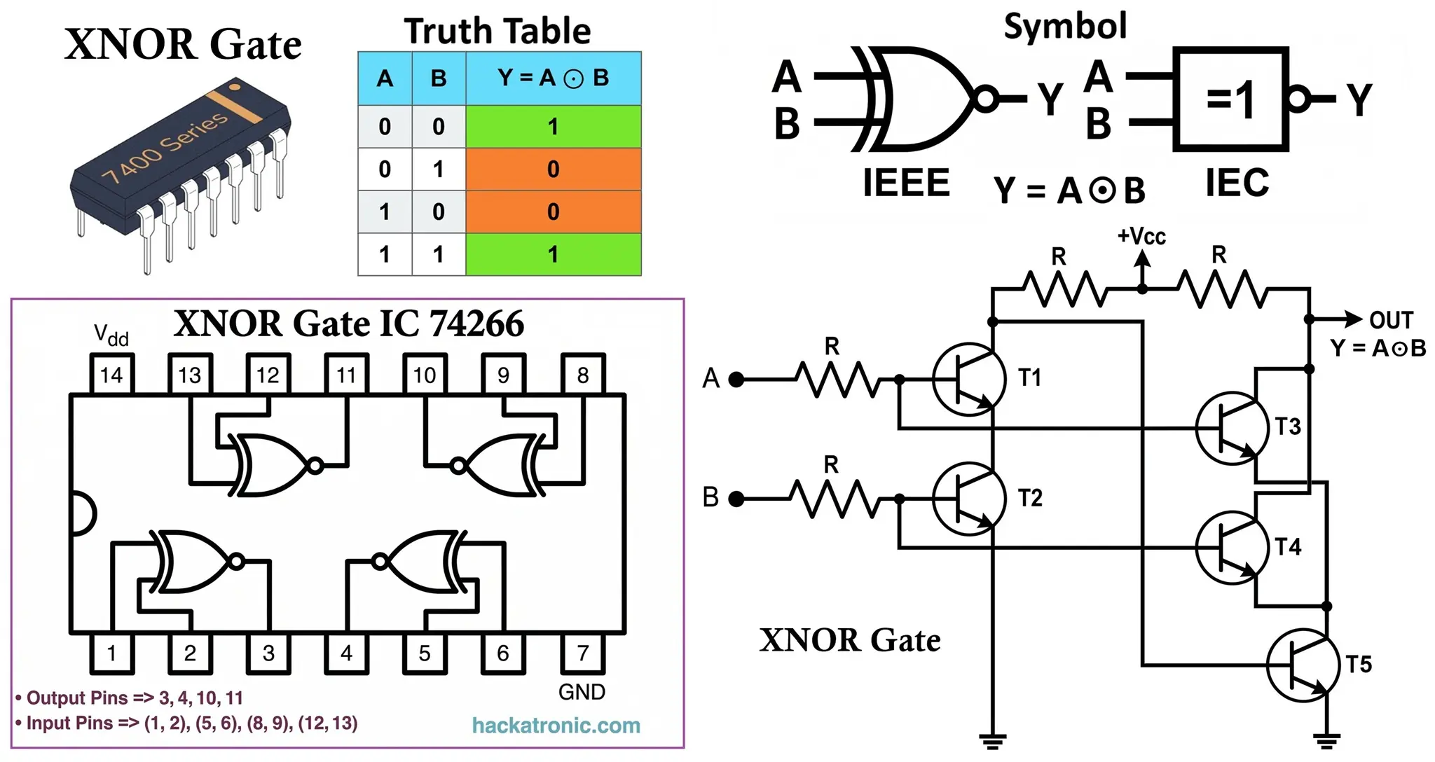 XNOR Gate