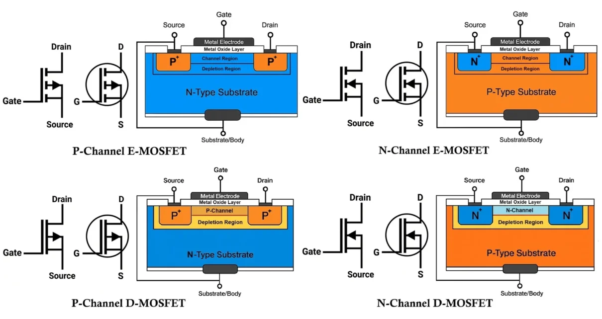 MOSFET Metal Oxide Semiconductor Field Effect Transistor