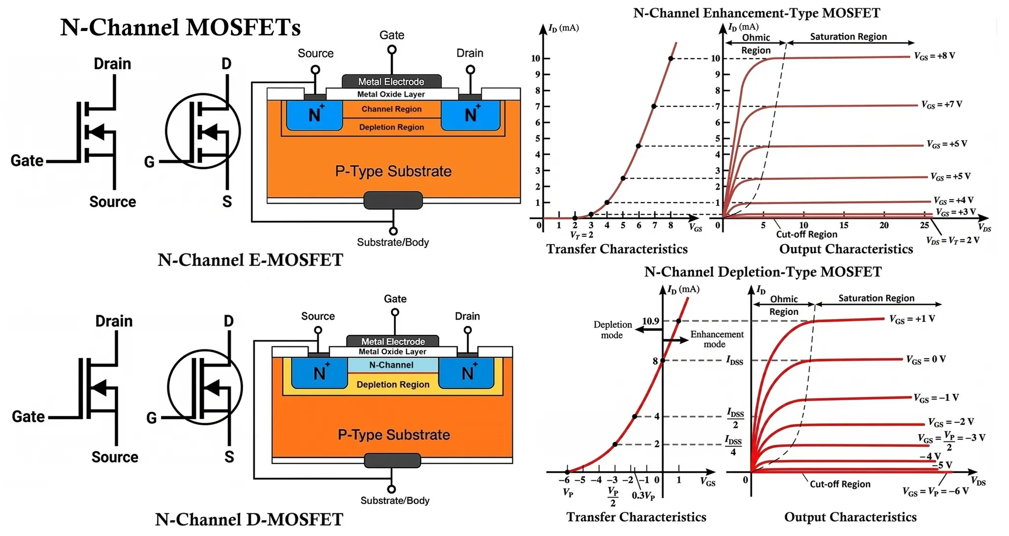 N-Channel MOSFET