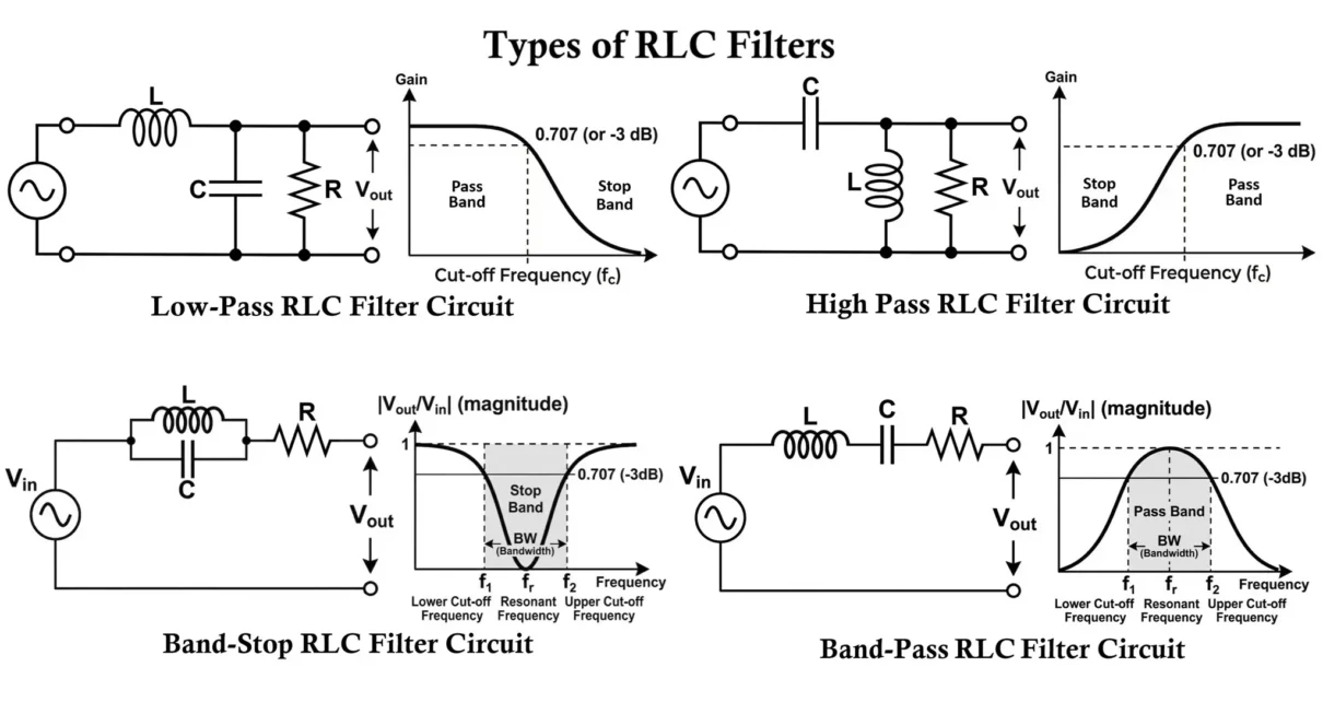 Types of RLC Filters