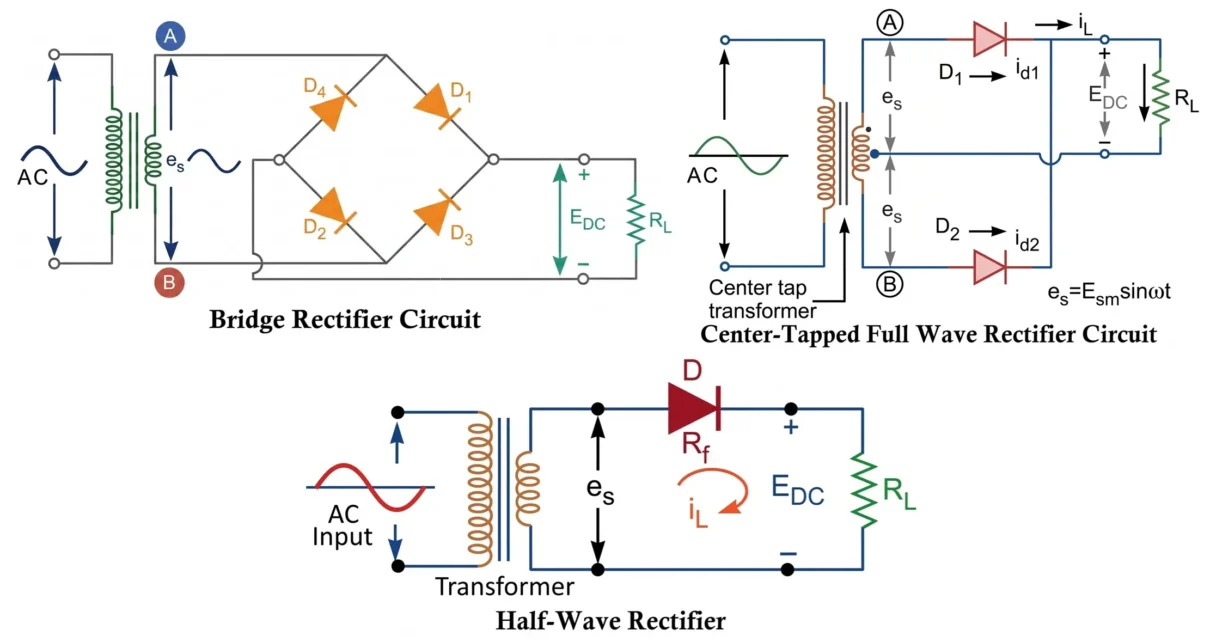 Half-Wave vs Center-Tapped Full-Wave vs Bridge Rectifier