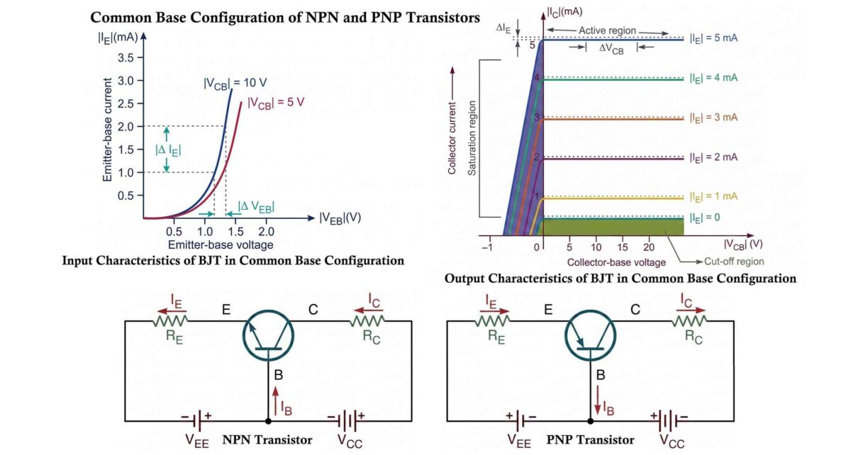 Common Base Configuration of NPN and PNP Transistors