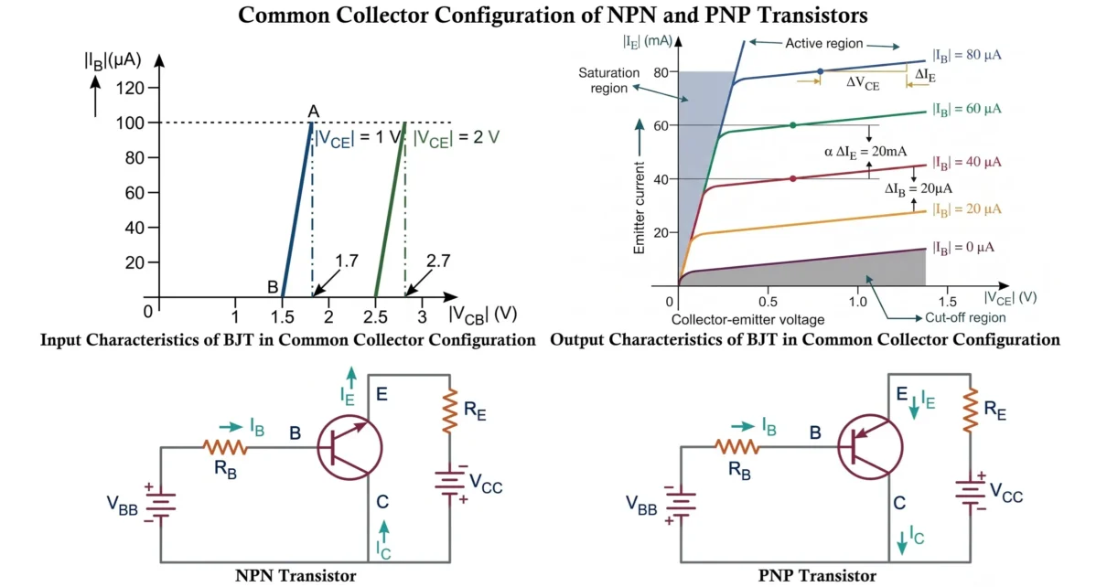 Common Collector Configuration of NPN and PNP Transistors